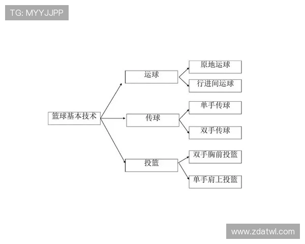 关于篮球比赛中干扰发球违例的规则定义及判罚细节