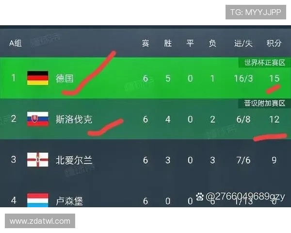 捷克队2026世界杯F组晋级概率分析