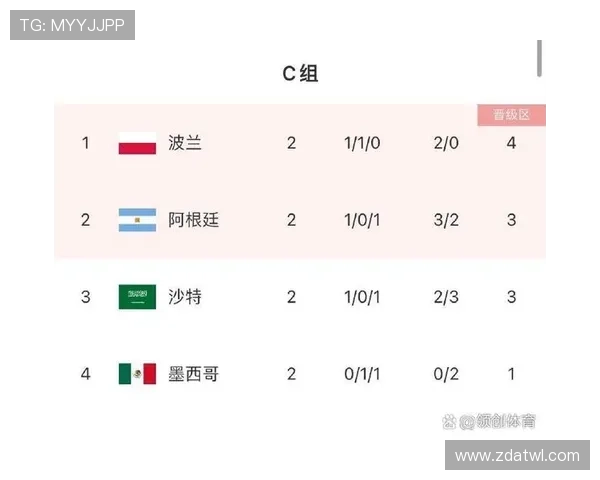 世界杯J组出线形势详解
