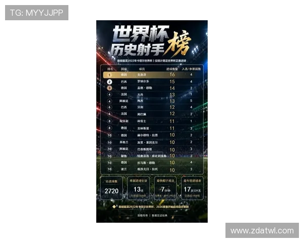 2026世界杯射手榜回顾：小组赛关键进球球员汇总